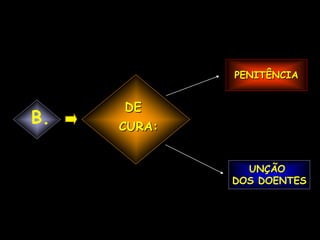 PENITÊNCIA


     DE
B.   CURA:


               UNÇÃO
             DOS DOENTES
 