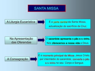 SANTA MISSA


A Liturgia Eucarística            É a parte central da Santa Missa,
                                  actualização do sacrifício da Cruz.




  Na Apresentação              O sacerdote apresenta o pão e o vinho.
   das Oferendas                Nós oferecemos a nossa vida a Deus.



                         É o momento principal da Missa. Jesus Cristo,
A Consagração             por intermédio do sacerdote, converte o pão
                               e o vinho no seu Corpo e Sangue.
 