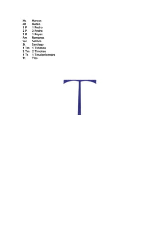 Mc     Marcos
Mt     Mateo
1P     1 Pedro
2P     2 Pedro
1R     1 Reyes
Rm     Romanos
Sal    Salmos
St     Santiago
1 Tm   1 Timoteo
2 Tm   2 Timoteo
1 Ts   1 Tesalonicenses
Tt     Tito
 