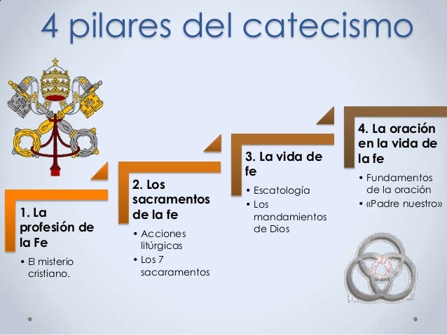 Catecismo en la iglesia católica
