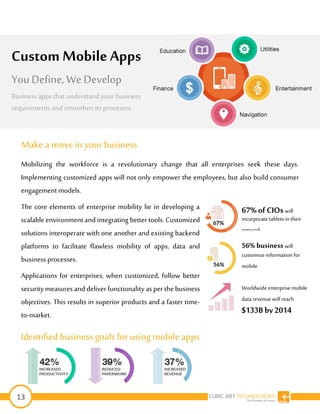 13
Make a movein your business
Mobilizing the workforce is a revolutionary change that all enterprises seek these days.
Implementing customized apps will not only empower the employees, but also build consumer
engagement models.
The core elements of enterprise mobility lie in developing a
scalable environmentand integrating better tools. Customized
solutions interoperate with one another and existing backend
platforms to facilitate flawless mobility of apps, data and
business processes.
Applications for enterprises, when customized, follow better
security measuresanddeliver functionality as per the business
objectives. This results in superior products and a faster time-
to-market.
Identifiedbusiness goals for using mobileapps
Custom Mobile Apps
You Define, We Develop
Business apps that understand your business
requirements and smoothen its processes.
67%of CIOs will
incorporatetablets in their
network
56% business will
customizeinformation for
mobile
Worldwideenterprise mobile
datarevenuewillreach
$133B by 2014
 