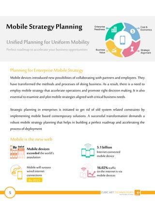 5
Planning for Enterprise Mobile Strategy
Mobile devices introduced new possibilities of collaborating with partners and employees. They
have transformed the methods and processes of doing business. As a result, there is a need to
employ mobile strategy that accelerate operations and promote right decision making. It is also
essential to examine and plot mobile strategies alignedwithcritical business needs.
Strategic planning in enterprises is initiated to get rid of old system related constraints by
implementing mobile based contemporary solutions. A successful transformation demands a
robust mobile strategy planning that helps in building a perfect roadmap and accelerating the
process of deployment
Mobile is the new web
population
Mobile Strategy Planning
Unified Planning for Uniform Mobility
Perfect roadmap to accelerate your businessopportunities
Mobile devices
exceeded the world’s
mobile device
5.1 billion
Internet connected
connections
Mobilewill surpass
wiredinternet
By 2015
mobile devices
16.02%traffic
on the internetis via
 