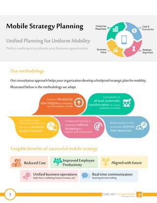 7
Ourmethodology
Ourconsultativeapproachhelpsyourorganizationdevelopafoolproofstrategicplanformobility.
Illustrated below is the methodology we adapt.
Tangible benefits ofsuccessful mobilestrategy
Mobile Strategy Planning
Unified Planning for Uniform Mobility
Perfect roadmap to accelerate your businessopportunities
ReducedCost Improved Employee
Productivity Aligned with future
Unified businessoperations
(sales force, marketing,human resource, etc)
Real time communication
fostering decisionmaking
 
