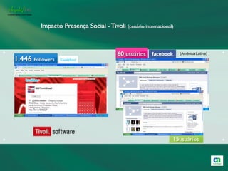Impacto Presença Social - Tivoli (cenário internacional)


+                                                              (América Latina)   +




+                                                                                 +
 