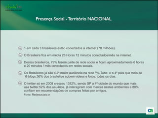 Presença Social - Território NACIONAL



+                                                                                         +


    1 em cada 3 brasileiros estão conectados a internet (70 milhões).

    O Brasileira fica em média 23 Horas 12 minutos conectados/mês na internet.

    Destes brasileiros, 79% fazem parte de rede social e ficam aproximadamente 6 horas
    e 20 minutos / mês conectados em redes sociais.
+                                                                                         +
    Os Brasileiros já são a 2º maior audiência na rede YouTube, e o 4º pais que mais se
    lê blogs.36% dos brasileiros sobem videos e fotos, todos os dias.

    O twitter só em 2008 cresceu 1382%, sendo SP a 4º cidade do mundo que mais
    usa twitter.52% dos usuários, já interagiram com marcas nestes ambientes e 80%
    confiam em recomendações de compras feitas por amigos.
    Fonte: Redesociais.br




                                                        Planejamento Mídias Socias
 