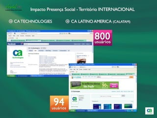 Impacto Presença Social - Território INTERNACIONAL

CA TECHNOLOGIES          CA LATINO AMERICA (CALATAM)
 