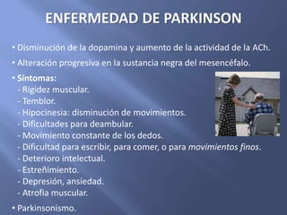 • Disminución de la dopamina y aumento de la actividad de la ACh.
• Alteración progresiva en la sustancia negra del mesencéfalo.
• Síntomas:
- Rigidez muscular.
- Temblor.
- Hipocinesia: disminución de movimientos.
- Dificultades para deambular.
- Movimiento constante de los dedos.
- Dificultad para escribir, para comer, o para movimientos finos.
- Deterioro intelectual.
- Estreñimiento.
- Depresión, ansiedad.
- Atrofia muscular.
• Parkinsonismo.
ENFERMEDAD DE PARKINSON
 