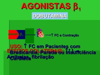 AGONISTASAGONISTAS ββ11
DOBUTAMINADOBUTAMINA
EFEITOS COLATERAIS:EFEITOS COLATERAIS: ↑↑[ ][ ] →→
Arritmias, fibrilaçãoArritmias, fibrilação
USO:USO: ↑↑ FC em Pacientes comFC em Pacientes com
Bradicardia, Parada ou InsuficiênciaBradicardia, Parada ou Insuficiência
CardíacaCardíaca
AGONISTAAGONISTA ββ11 ↑↑ FC e ContraçãoFC e Contração
 
