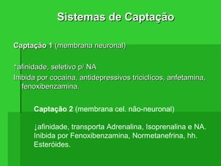 Sistemas de CaptaçãoSistemas de Captação
Captação 1Captação 1 (membrana neuronal)(membrana neuronal)
↑↑afinidade, seletivo p/ NAafinidade, seletivo p/ NA
Inibida por cocaína, antidepressivos triciclícos, anfetamina,Inibida por cocaína, antidepressivos triciclícos, anfetamina,
fenoxibenzamina.fenoxibenzamina.
Captação 2 (membrana cel. não-neuronal)
↓afinidade, transporta Adrenalina, Isoprenalina e NA.
Inibida por Fenoxibenzamina, Normetanefrina, hh.
Esteróides.
 