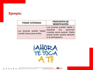 FRASE COTIDIANA
PROPUESTA DE
MODIFICACIÓN
Los jóvenes podrán hablar
cuando llueva para arriba
Los jóvenes pueden hablar y
expresar sus opiniones
cuantas veces quieran. Nadie
puede limitar nuestro derecho
a la participación.
Ejemplo:
 