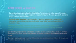 APRENDER A HACER
• Competencia en comunicación lingüística: Tenemos que saber que el lenguaje
es esencial para escuchar, aceptar y respetar el punto de vista que cada persona
tenga sobre cualquier tema.
• Comunicación lingüística: comprender y analizar esquemas o diferentes
conceptos que se basen en comunicación para saber que es importante en
nuestras vidas.
Idiomas extranjeros: debemos por lo menos saber hablar inglés como
para defendernos de cualquier problemas que tengamos con personas del
exterior.
Conciencia y expresiones culturales: acceder al arte y a la cultura pero de manera
normal para que así poder comprender el espíritu humano que tiene que ver con
el arte.
Ciencia y tecnología: aprender a diferenciar los conocimientos físicos de cosas que
no tienen que ver con el tema.
 