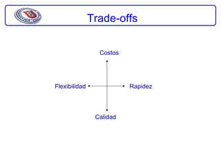 Trade-offs

                 Costos




Flexibilidad              Rapidez




                Calidad
 