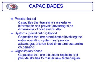 CAPACIDADES

Process-based
  Capacities that transforms material or
  information and provide advantages on
  dimensions of cost and quality
Systems (coordination)-based
  Capacities that are broad-based involving the
  entire operating system and provide
  advantages of short lead times and customize
  on demand
Organization-based
  Capacities that are difficult to replicate and
  provide abilities to master new technologies
 