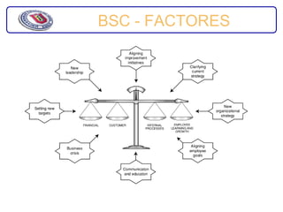 BSC - FACTORES
 