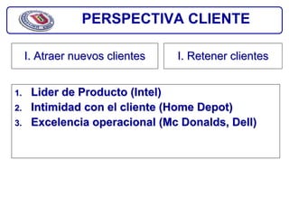 PERSPECTIVA CLIENTE

     I. Atraer nuevos clientes   I. Retener clientes


1.    Lider de Producto (Intel)
2.    Intimidad con el cliente (Home Depot)
3.    Excelencia operacional (Mc Donalds, Dell)
 