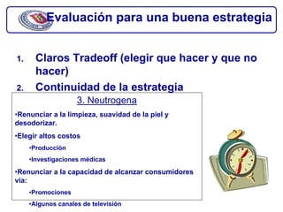 Evaluación para una buena estrategia


1.     Claros Tradeoff (elegir que hacer y que no
       hacer)
2.     Continuidad de la estrategia
                    3. Neutrogena
•Renunciar a la limpieza, suavidad de la piel y
desodorizar.
•Elegir altos costos
     •Producción
     •Investigaciones médicas

•Renunciar a la capacidad de alcanzar consumidores
vía:
     •Promociones
     •Algunos canales de televisión
 