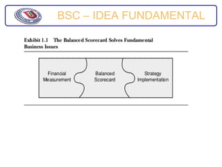 BSC – IDEA FUNDAMENTAL
 