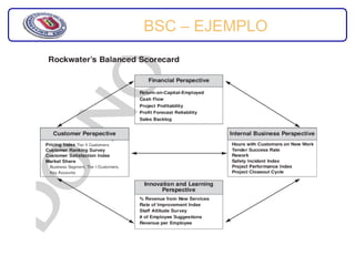 BSC – EJEMPLO
 