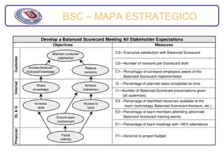BSC – MAPA ESTRATEGICO
 