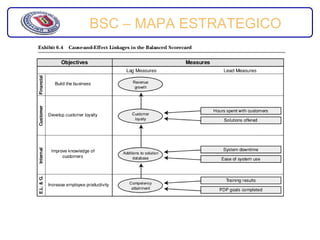 BSC – MAPA ESTRATEGICO
 