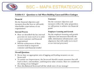 BSC – MAPA ESTRATEGICO
 