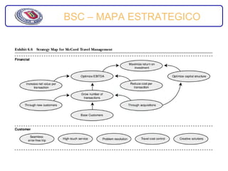 BSC – MAPA ESTRATEGICO
 