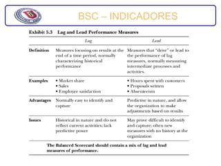 BSC – INDICADORES
 