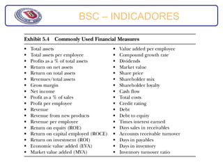 BSC – INDICADORES
 