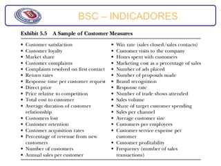 BSC – INDICADORES
 