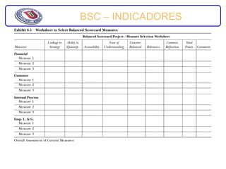 BSC – INDICADORES
 