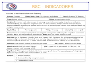 BSC – INDICADORES
 