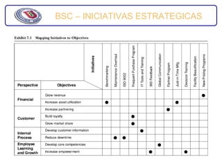 BSC – INICIATIVAS ESTRATEGICAS
 