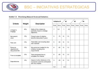 BSC – INICIATIVAS ESTRATEGICAS
 