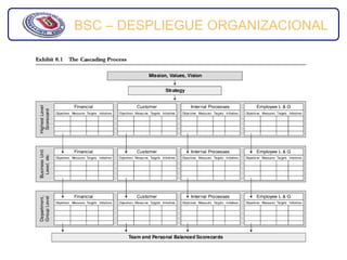 BSC – DESPLIEGUE ORGANIZACIONAL
 