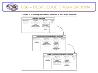 BSC – DESPLIEGUE ORGANIZACIONAL
 