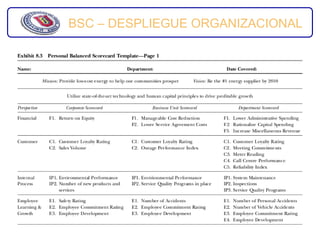 BSC – DESPLIEGUE ORGANIZACIONAL
 