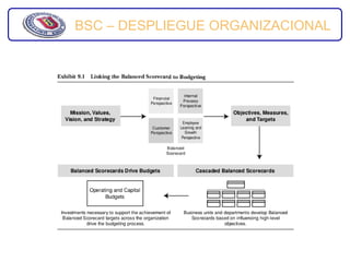 BSC – DESPLIEGUE ORGANIZACIONAL
 