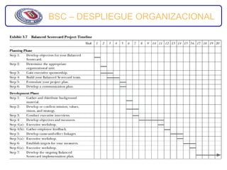 BSC – DESPLIEGUE ORGANIZACIONAL
 