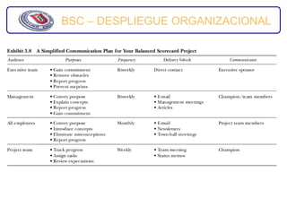 BSC – DESPLIEGUE ORGANIZACIONAL
 