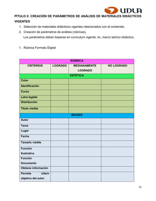 PÍTULO II: CREACIÓN DE PARÁMETROS DE ANÁLISIS DE MATERIALES DIDÁCTICOS
VIGENTES
  1. Selección de materiales didácticos vigentes relacionados con el contenido.
  2. Creación de parámetros de análisis (rúbricas).
     Los parámetros deben basarse en curriculum vigente, tic, marco teórico didáctico.


  1. Rúbrica Formato Digital



                                        RÚBRICA
        CRITERIOS             LOGRADO     MEDIANAMENTE            NO LOGRADO
                                            LOGRADO
                                        ESTÉTICA
   Color

   Identificación
   Curso
   Letra legible
   Distribución

   Título visible

                                        IMAGEN
   Autor

   Tema
   Lugar
   Fecha

   Tamaño visible

   Función
   Ilustrativa
   Función
   Documento
   Obtiene información
   Permite          inferir
   objetivo del autor


                                                                                         11
 