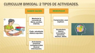 CURICULUM BIMODAL: 2 TIPOS DE ACTIVIDADES.
SABER HACER:
Mediante la
consulta de
libros, puntes,
internet.
Cada estudiante
elabora apuntes.
Actividades
prácticas
competenciales
(buscar
información).
MEMORIZAR
Comprender, usar
explicar.
Vocabulario
básico
(conceptos,
personas,
hechos, datos.
 