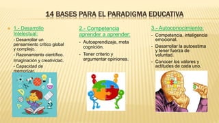 14 BASES PARA EL PARADIGMA EDUCATIVA
 1.- Desarrollo
Intelectual:
- - Desarrollar un
pensamiento crítico global
y complejo.
- - Razonamiento científico.
- Imaginación y creatividad.
- - Capacidad de
memorizar.
2.- Competencia
aprender a aprender:
- Autoaprendizaje, meta
cognición.
- Tener criterio y
argumentar opiniones.
3.- Autoconocimiento:
- Competencia, inteligencia
emocional.
- Desarrollar la autoestima
y tener fuerza de
voluntad.
- Conocer los valores y
actitudes de cada uno.
 
