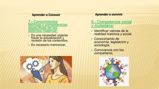 7.- Conocimientos
teóricos y competencias
específicas de las
distintas materias:
- Es una necesidad urgente
hacer la actualización y
revisión de los contenidos.
- Es necesario memorizar.
8.- Competencia social
y ciudadana:
- Identificar valores de la
realidad histórica y social.
- Conocimiento de
economía, legislación y
sociología.
- Convivencia con los
compañeros.
Aprender a Conocer Aprender a convivir
 