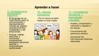 Aprender a hacer
9.- Competencia en
comunicación
lingüística:
- El lenguaje es un
instrumento para la
comunicación y
representación
mental de objetos
acontecimientos,
cualidades y las
emociones.
- Incluye: hablar,
escuchar y
conversar,
comprensión
expresión personal,
escribir y
comunicación
audiovisual.
10.- Idiomas
extranjeros:
- Por lo menos se debe
hablar un buen inglés.
11.- Competencia
conciencia y
expresiones
culturales:
- Análisis, comprensión y
valoración y respeto a
los demás.
- Conocimiento del
patrimonio artístico.
- Jerarquizar las
informaciones históricas
relevantes.
 
