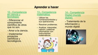 12.- Competencia
en ciencia y
tecnología:
- Diferenciar el
conocimiento
científico de otros
que no son.
- Amor a la ciencia.
- Implementar
proyectos
científicos y
tecnológicos.
13.- Competencia
matemática:
- Utilizar los
números/símbolos y
sus operaciones.
- Resolver problemas.
- Analizar, interpretar,
valorar y elaborar
información con
instrumentos
matemáticos.
14.- Competencia
Digital (mundo
digital):
- Tratamiento de la
información y
mundo digital.
Aprender a hacer
 