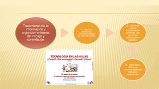 Tratamiento de la
información y
organizar entornos
de trabajo y
aprendizaje.
4..- Buscar y
seleccionar
información digital
de diversas fuentes
5.- Construir
nuevo
conocimiento
personal, con
ayuda de
aplicaciones
digitales.
6.- organizar y
utilizar un
entorno digital de
trabajo y
aprendizaje.
 