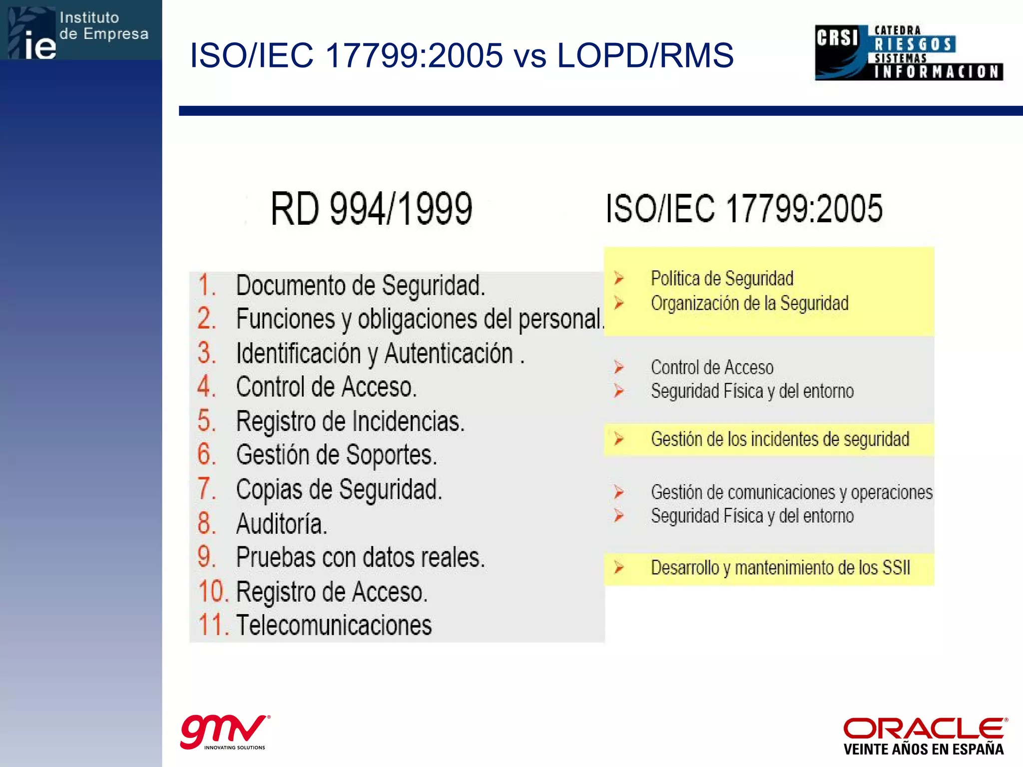 ISO/IEC 17799:2005 vs LOPD/RMS 