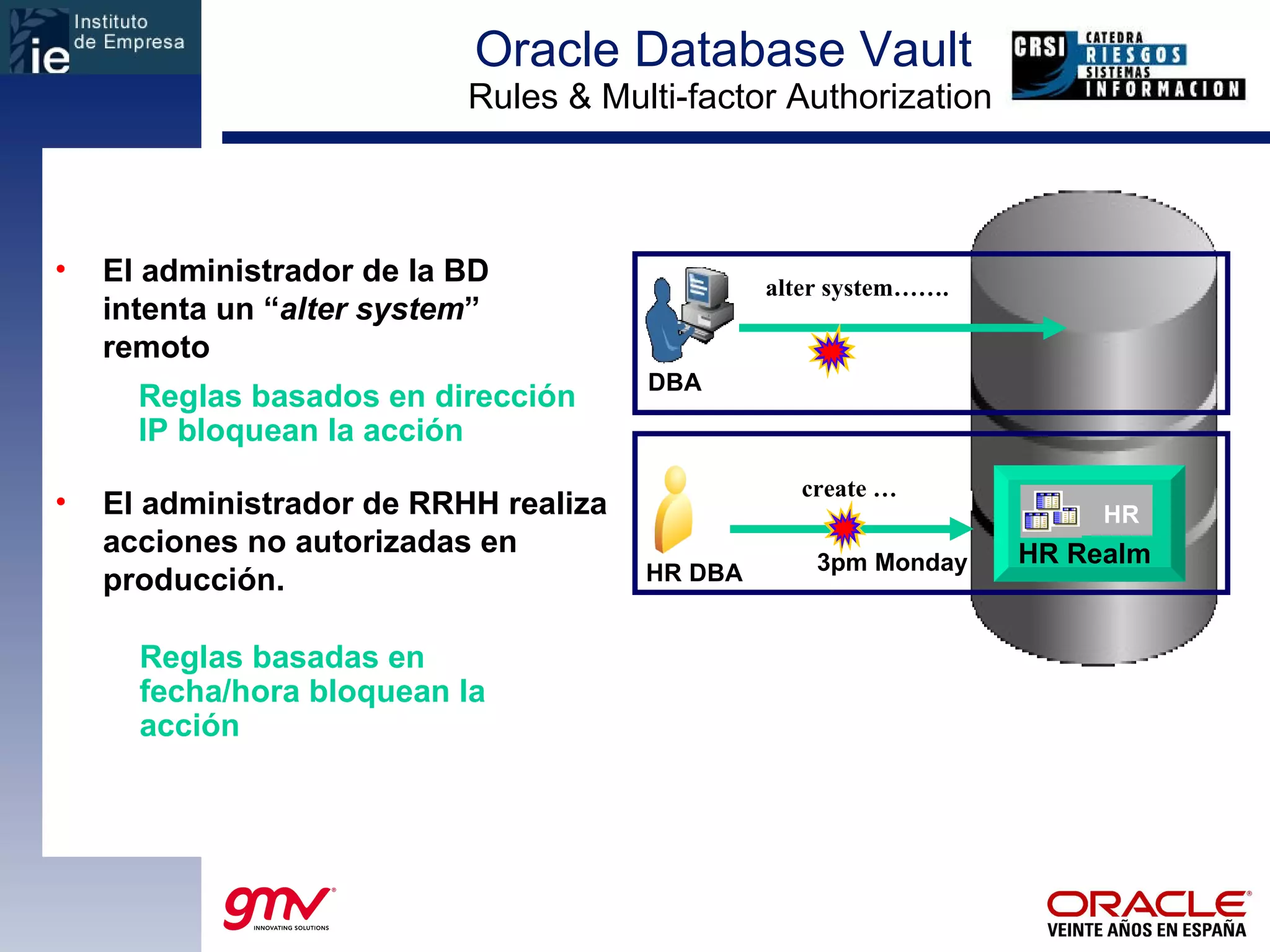 Oracle Database Vault  Rules & Multi-factor Authorization HR DBA DBA HR El administrador de la BD intenta un “ alter system ” remoto alter system……. Reglas basados en dirección IP bloquean la acción create … El administrador de RRHH realiza acciones no autorizadas en producción. 3pm Monday Reglas basadas en fecha/hora bloquean la acción HR Realm HR 