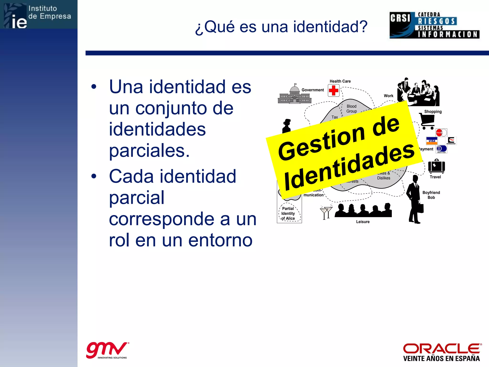 ¿Qué es una identidad? Una identidad es un conjunto de identidades parciales. Cada identidad parcial corresponde a un rol en un entorno Gestion de  Identidades 