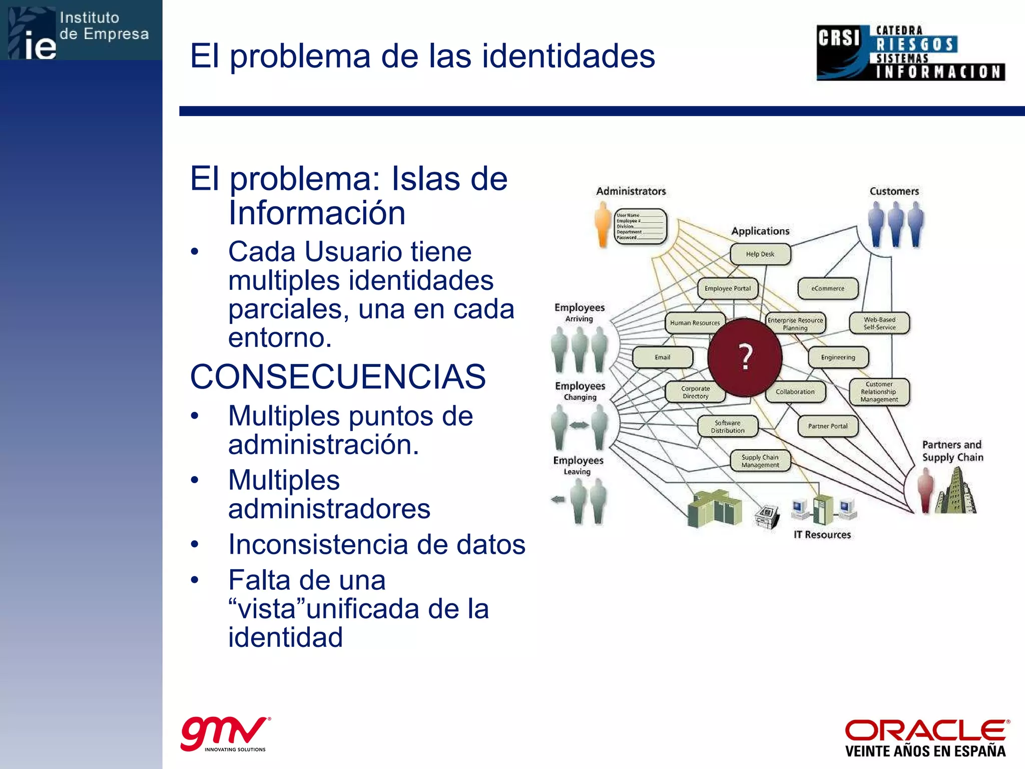 El problema de las identidades El problema: Islas de Información Cada Usuario tiene multiples identidades parciales, una en cada entorno.  CONSECUENCIAS Multiples puntos de administración. Multiples administradores Inconsistencia de datos Falta de una “vista”unificada de la identidad 
